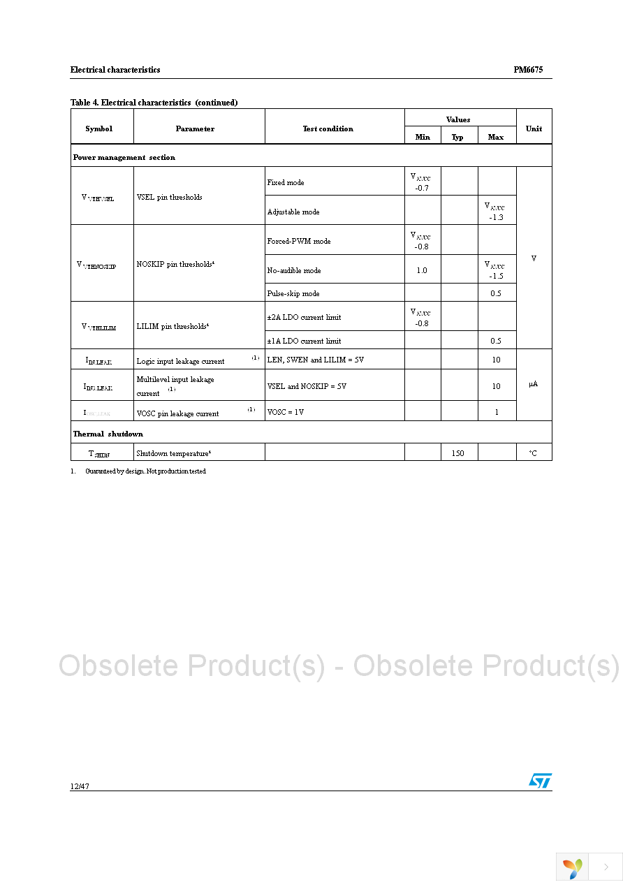 PM6675TR Page 12