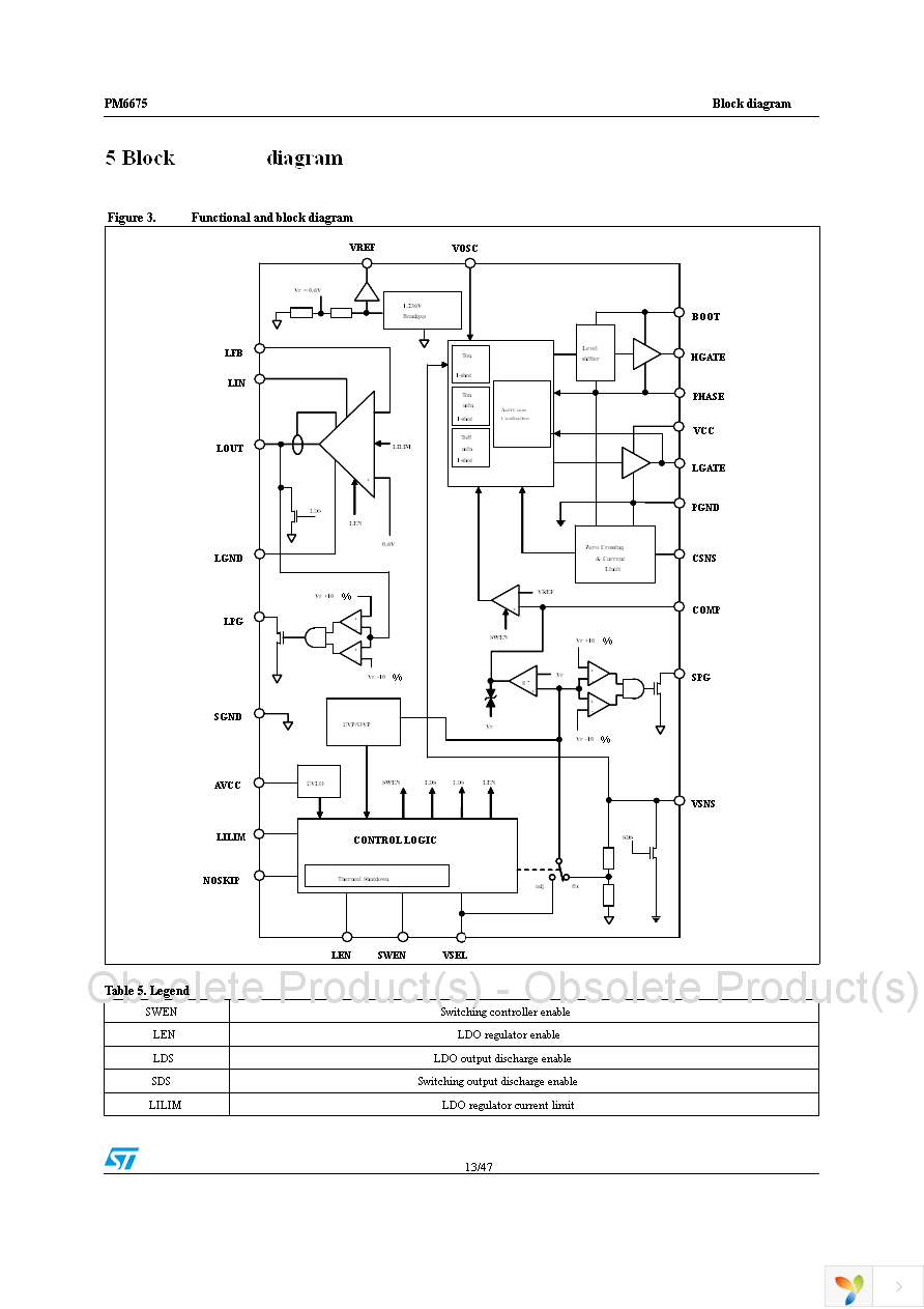 PM6675TR Page 13