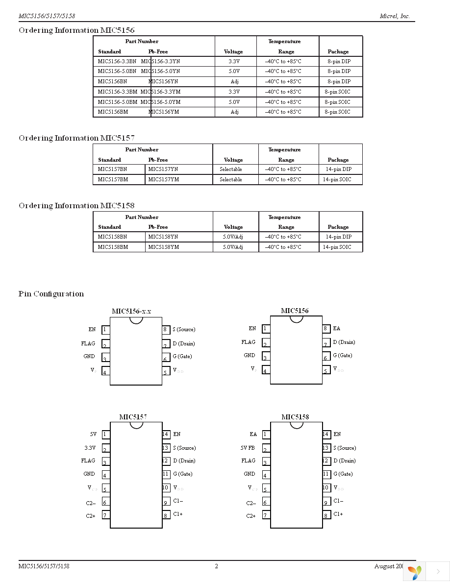 MIC5158YM Page 2