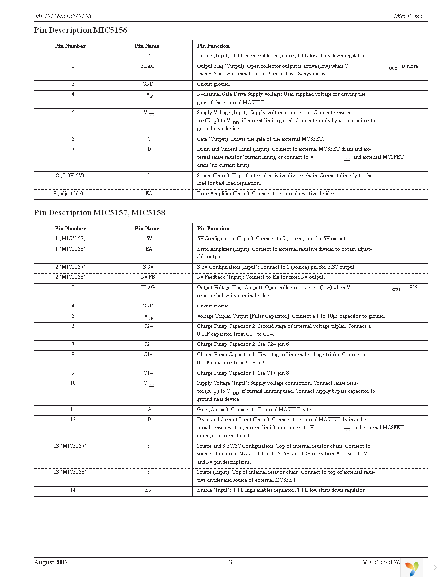 MIC5158YM Page 3