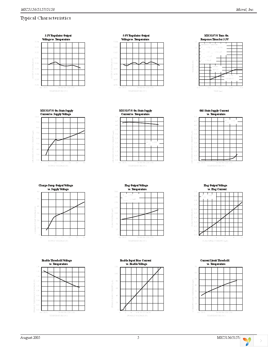 MIC5158YM Page 5