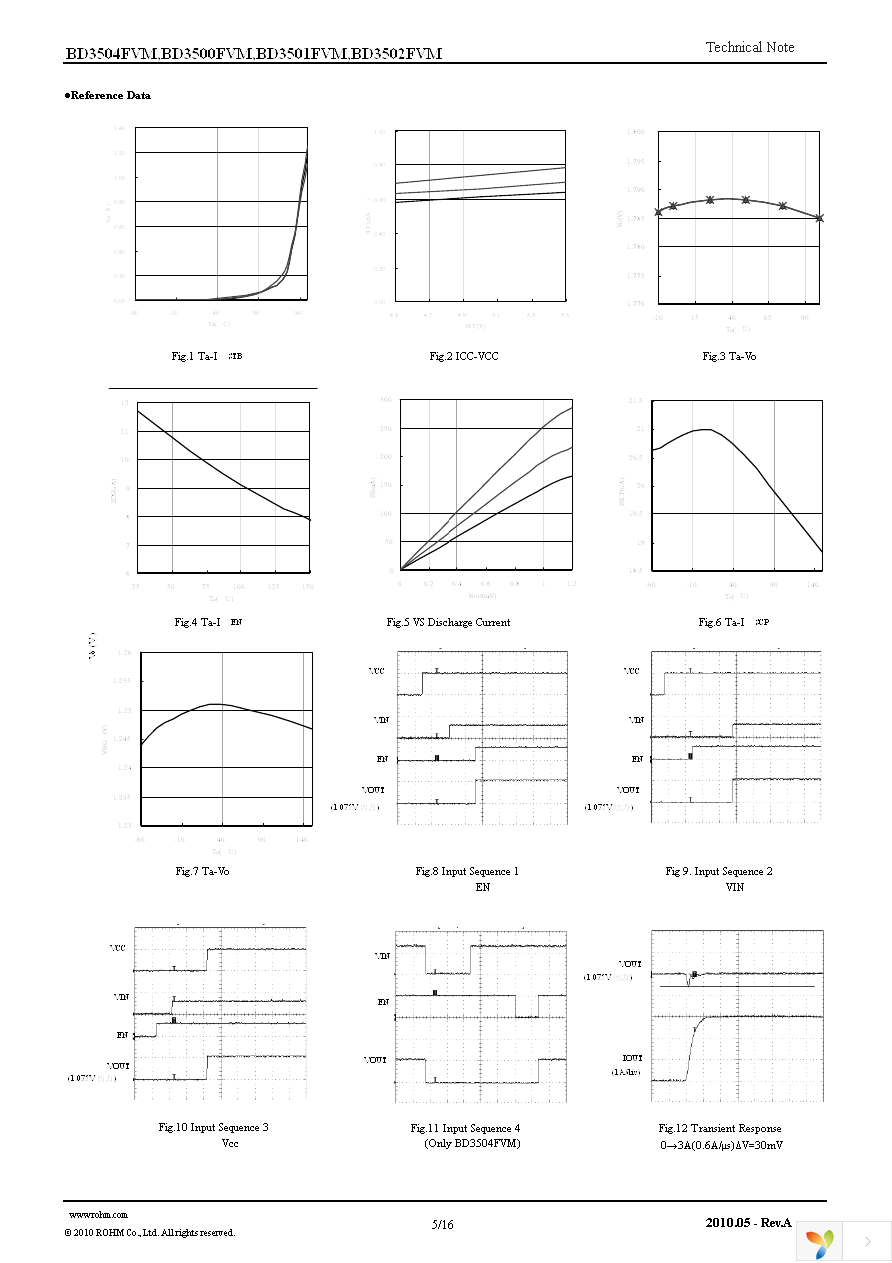 BD3502FVM-TR Page 5