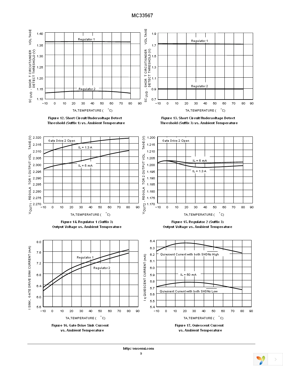 MC33567D-1G Page 9