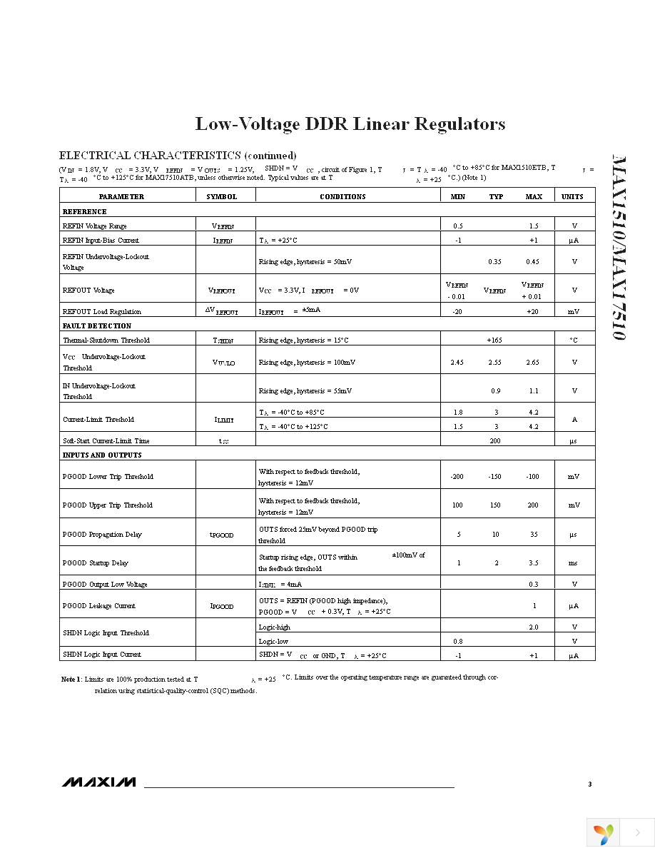 MAX1510ETB+T Page 3