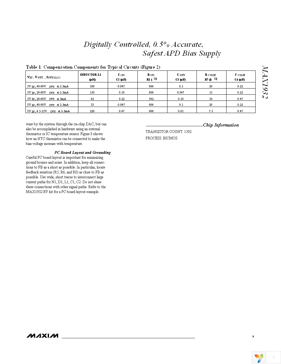 MAX1932ETC+ Page 9