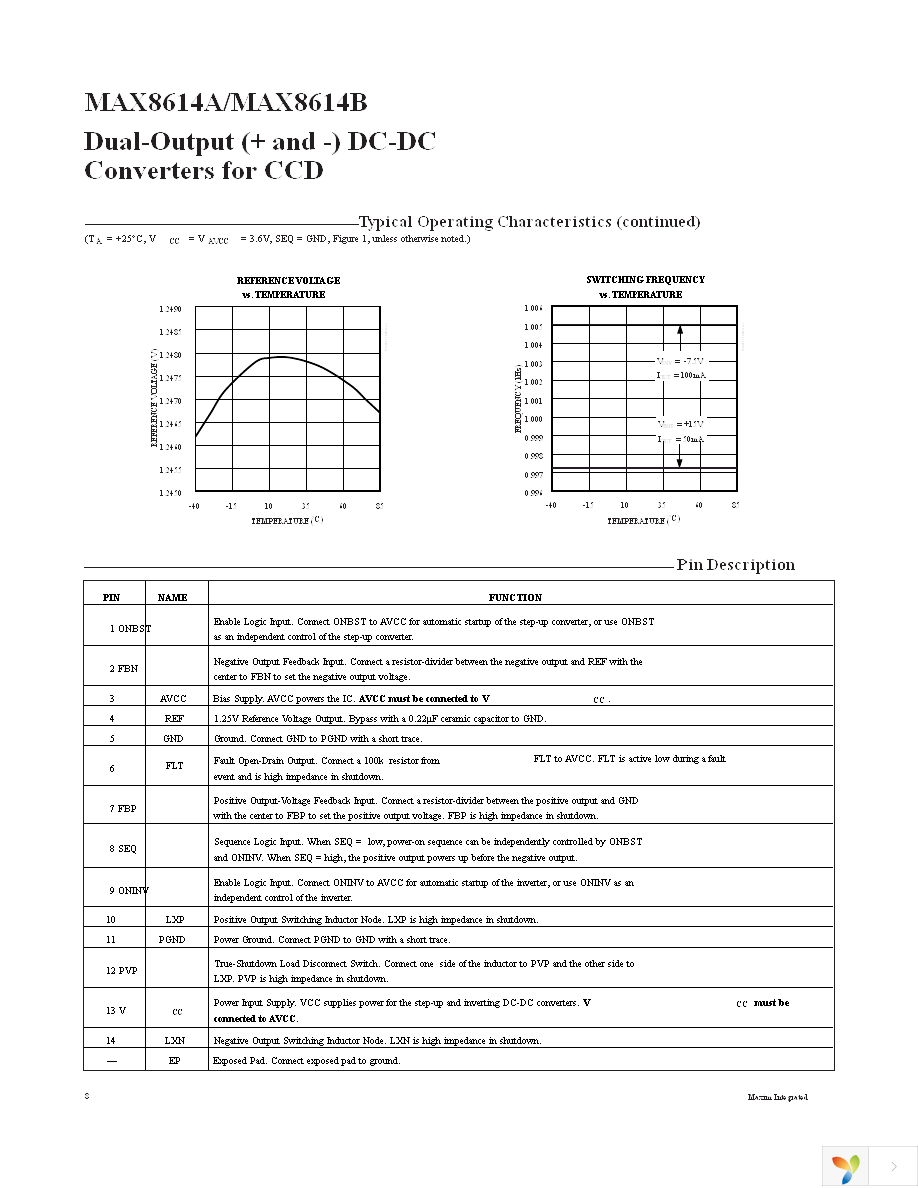 MAX8614BETD+TCK5 Page 8