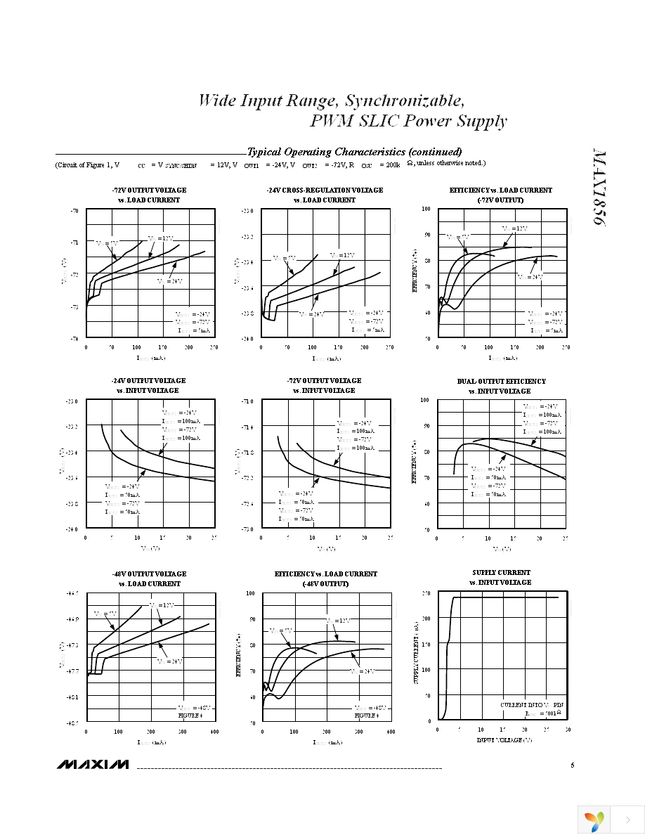 MAX1856EUB+ Page 5