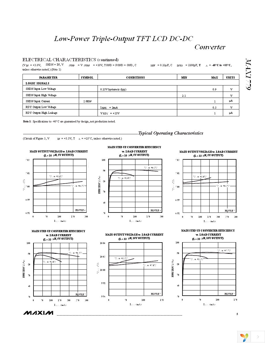 MAX1779EUE+ Page 5