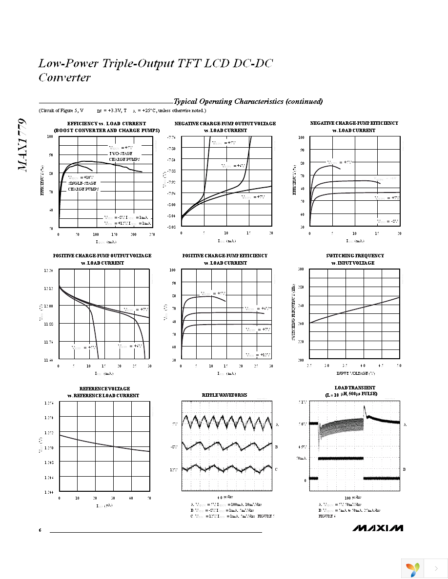 MAX1779EUE+ Page 6