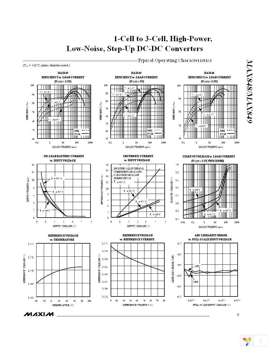 MAX848ESE+ Page 5