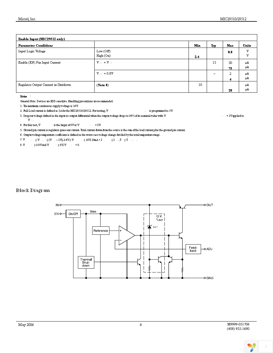 MIC29512WT Page 4