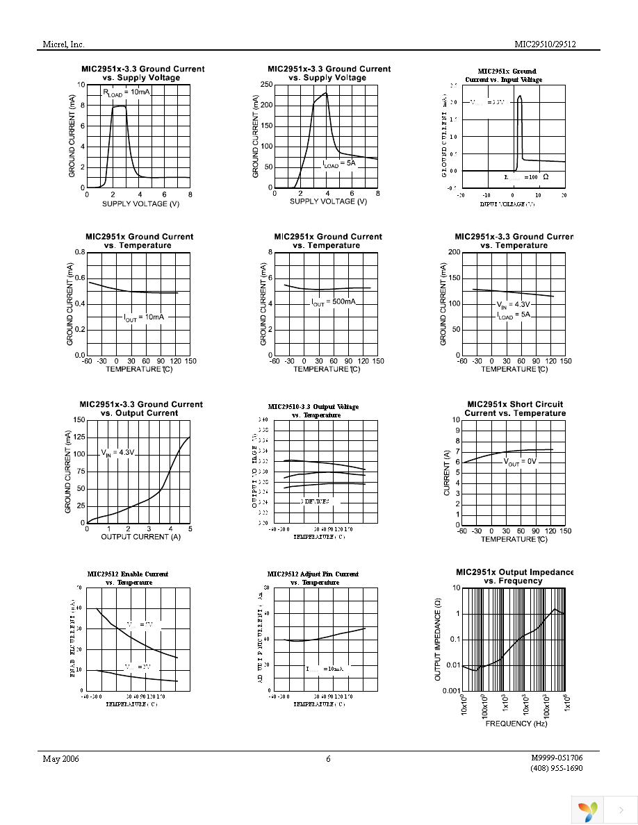 MIC29512WT Page 6