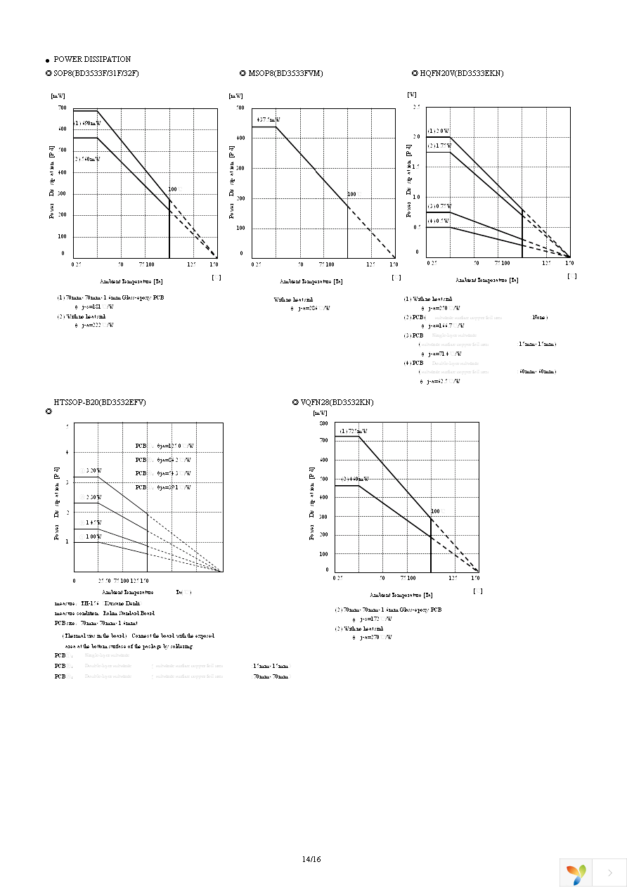 BD3533F-E2 Page 14