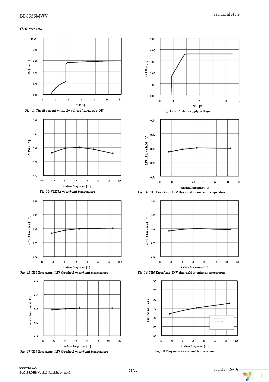 BD8355MWV-E2 Page 11