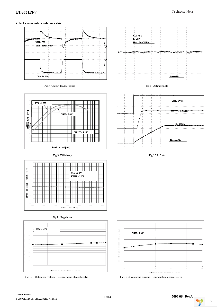 BD8621EFV-E2 Page 12