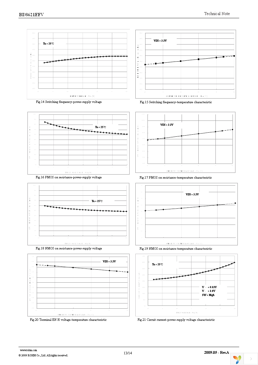 BD8621EFV-E2 Page 13