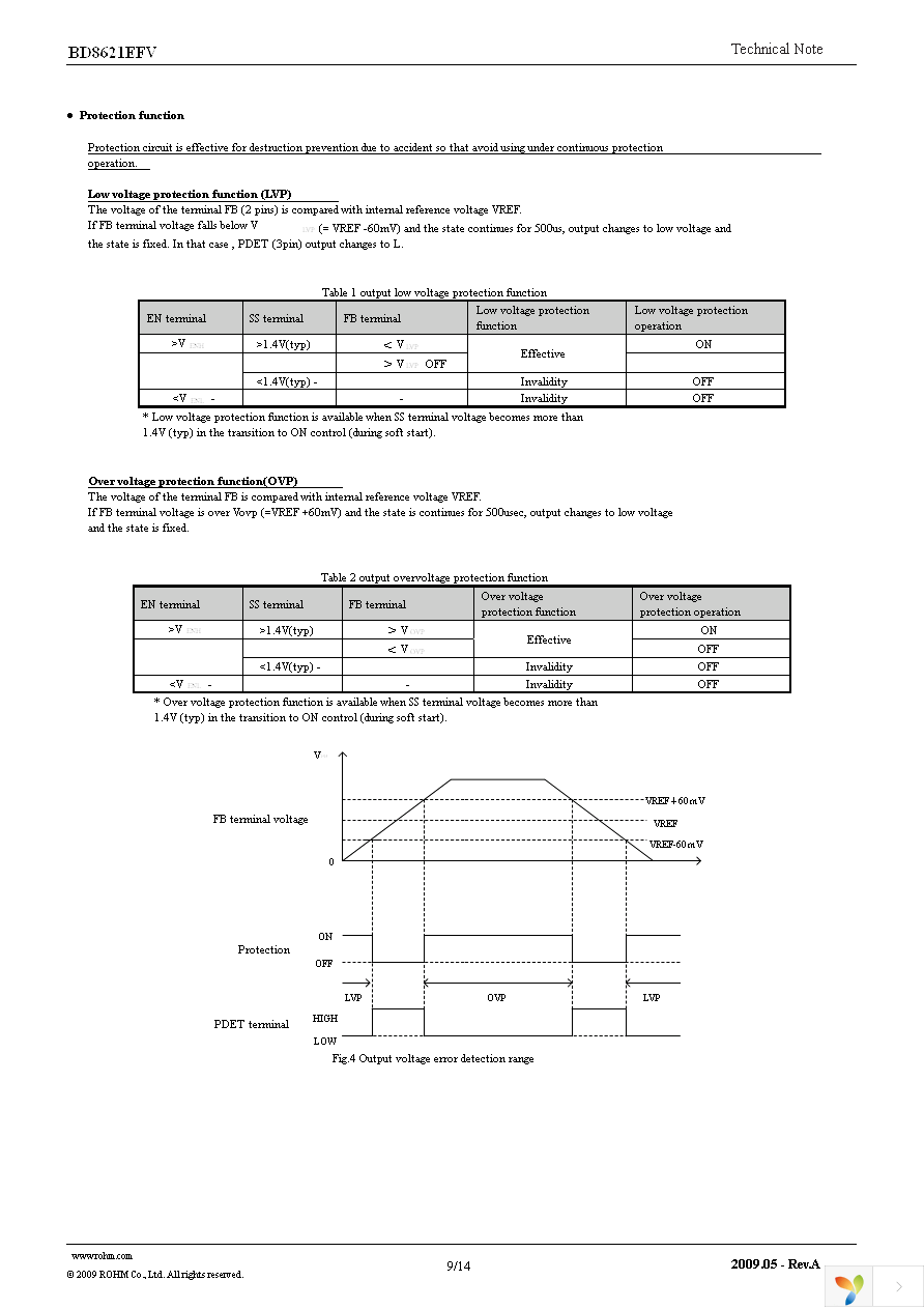 BD8621EFV-E2 Page 9