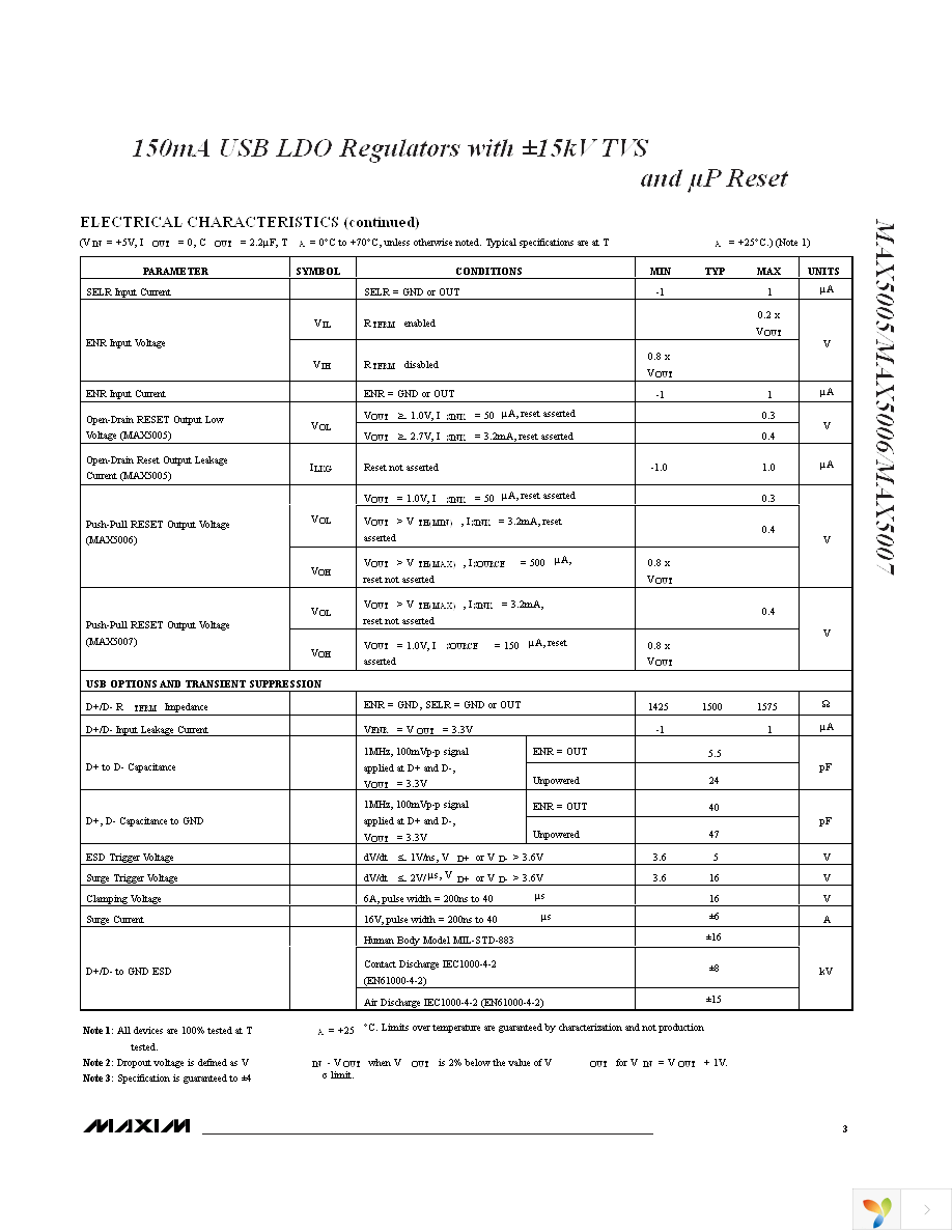 MAX5005ACUB+ Page 3