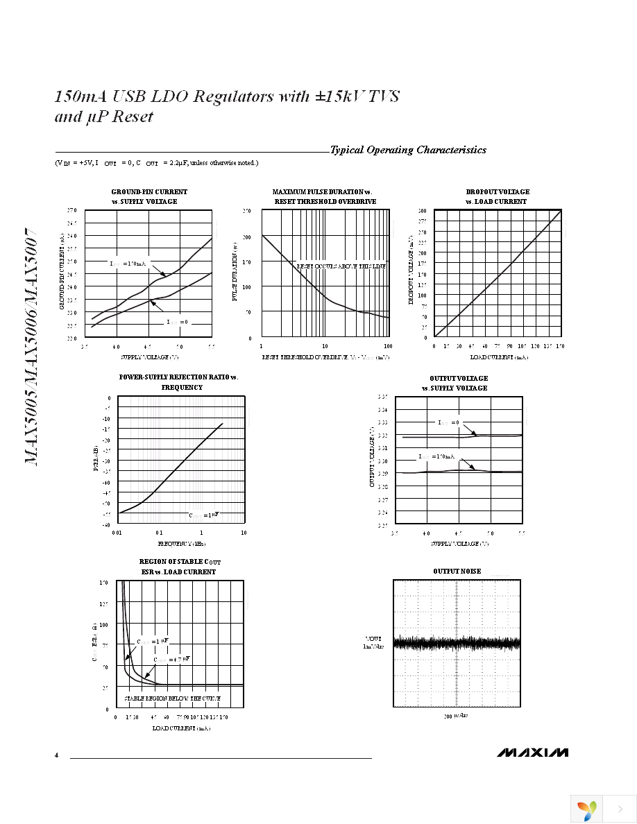 MAX5005ACUB+ Page 4