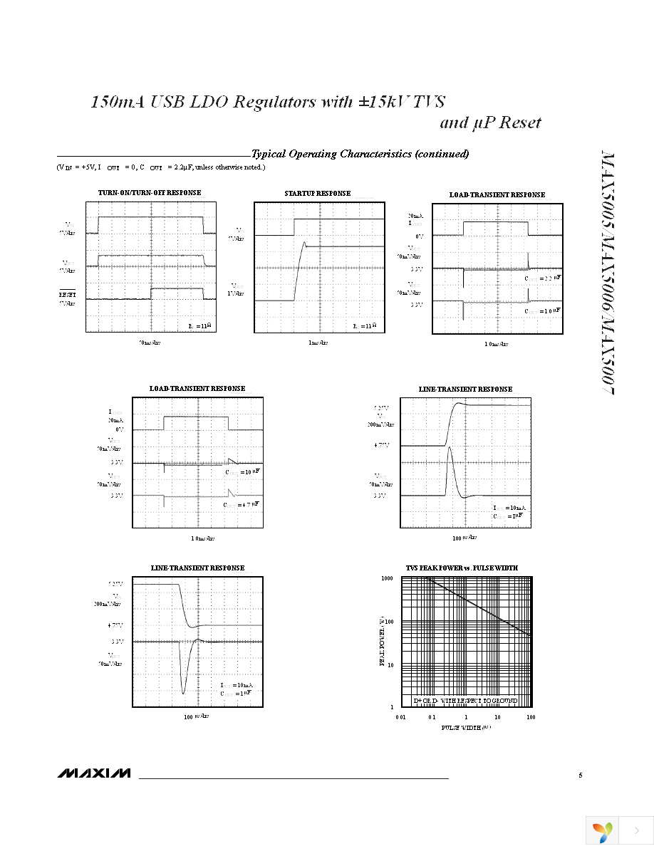 MAX5005ACUB+ Page 5