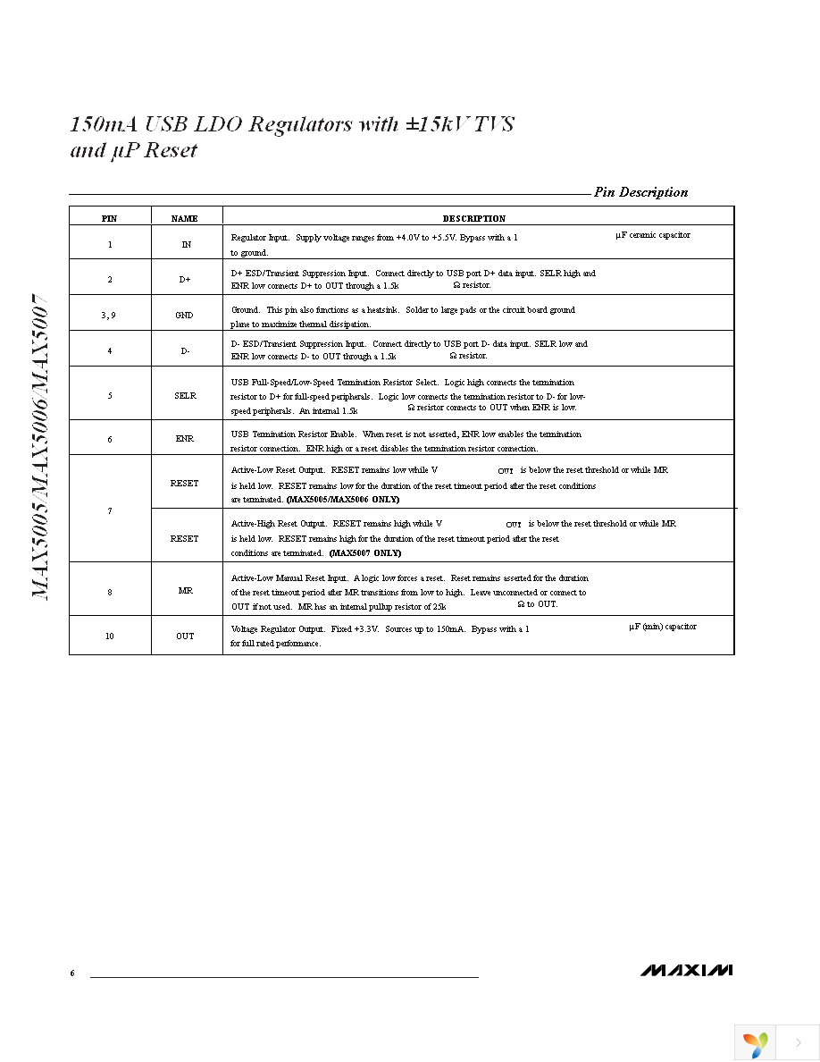 MAX5005ACUB+ Page 6