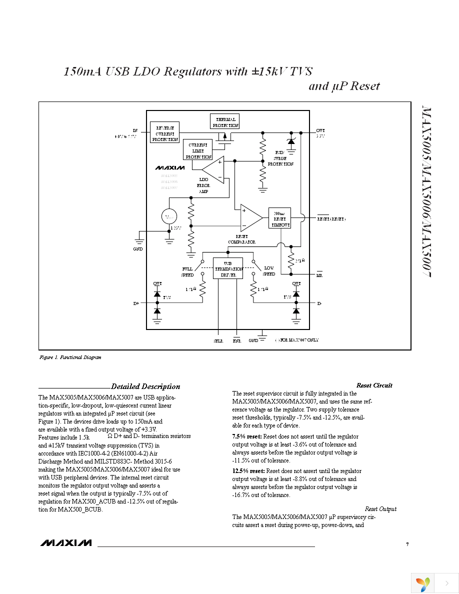 MAX5005ACUB+ Page 7