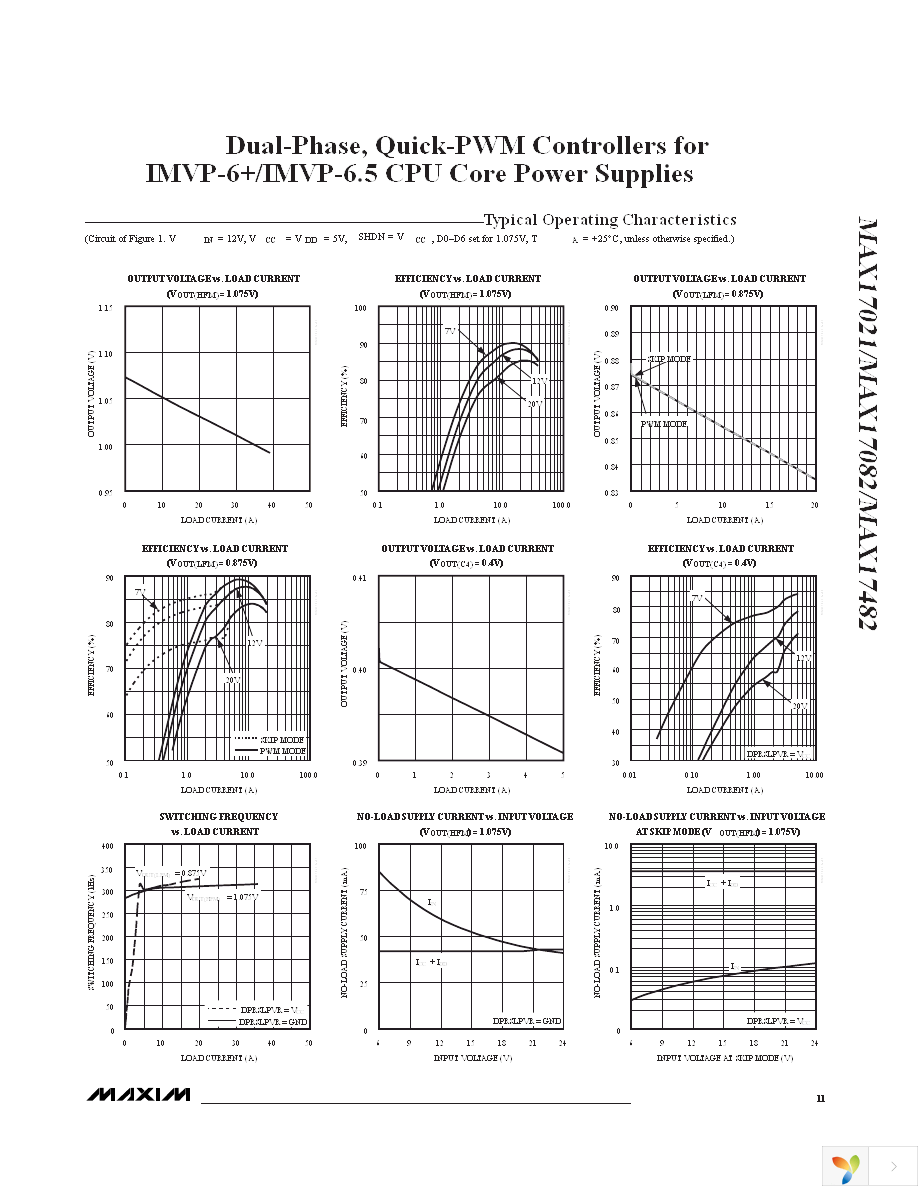 MAX17021GTL+ Page 11