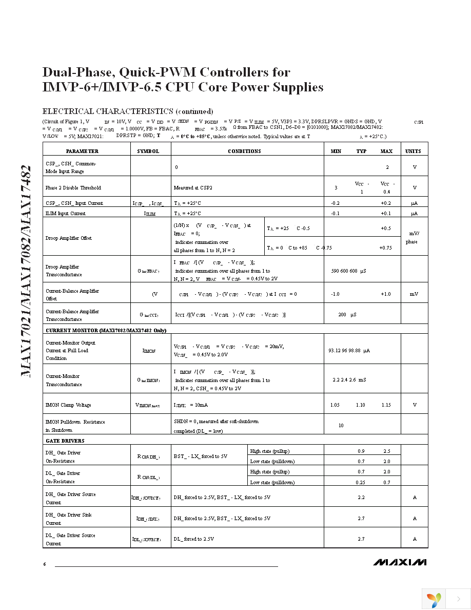 MAX17021GTL+ Page 6