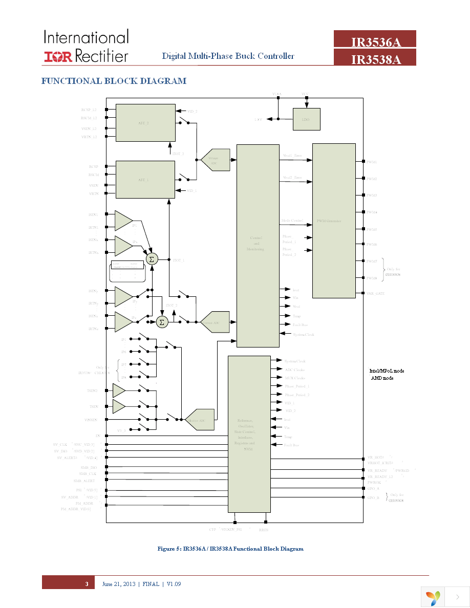 IR3536AMTRPBF Page 3