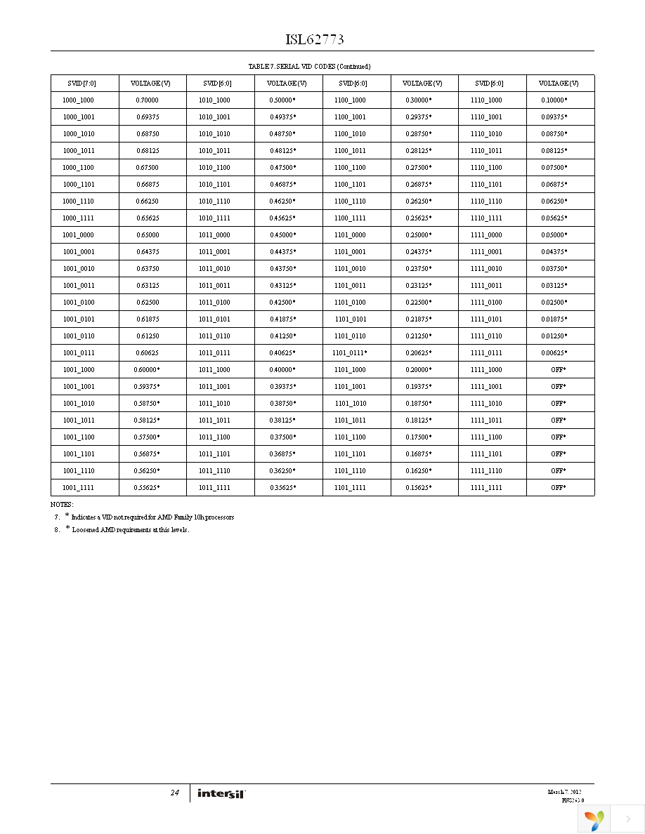 ISL62773IRZ Page 24