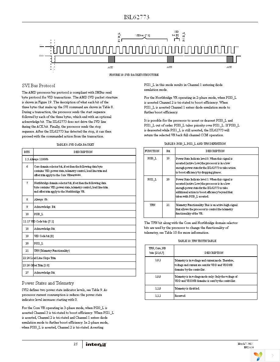 ISL62773IRZ Page 25