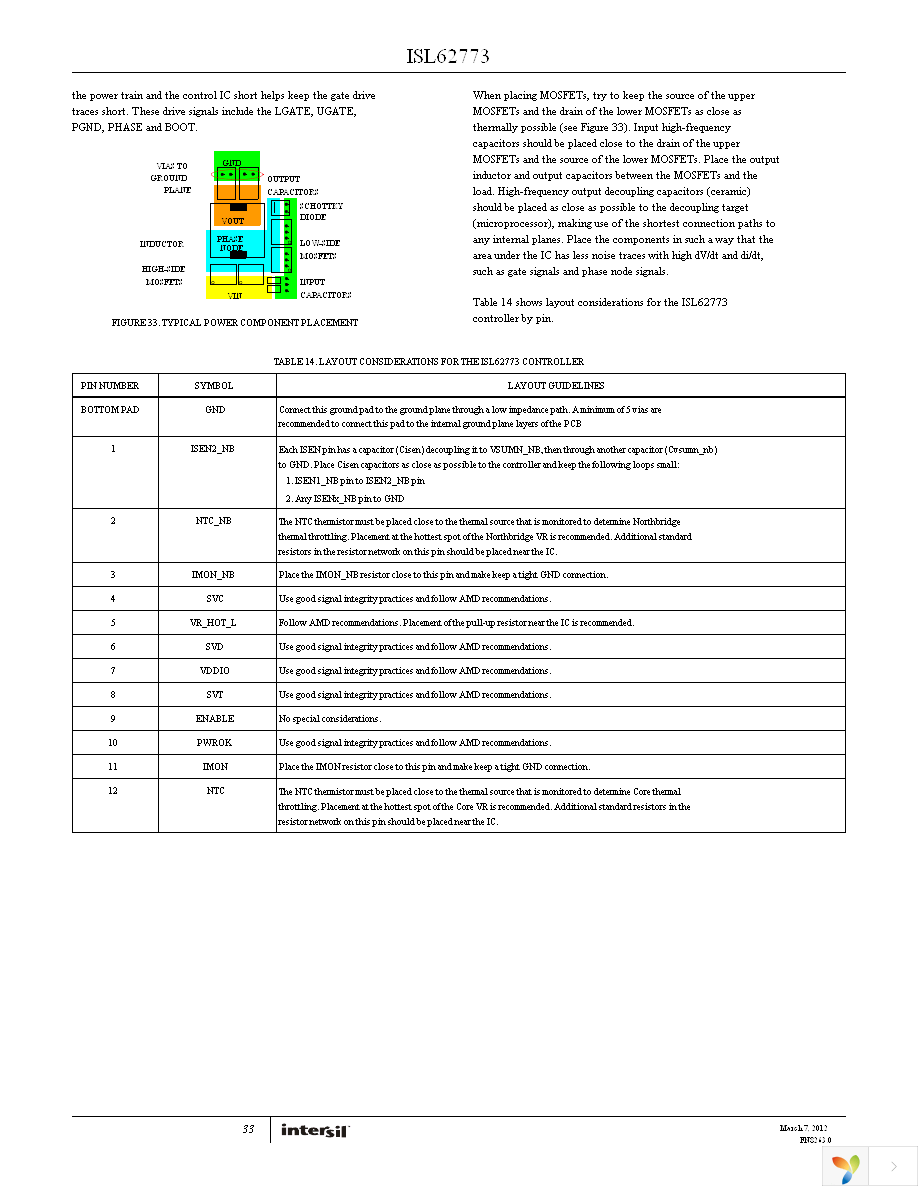 ISL62773IRZ Page 33