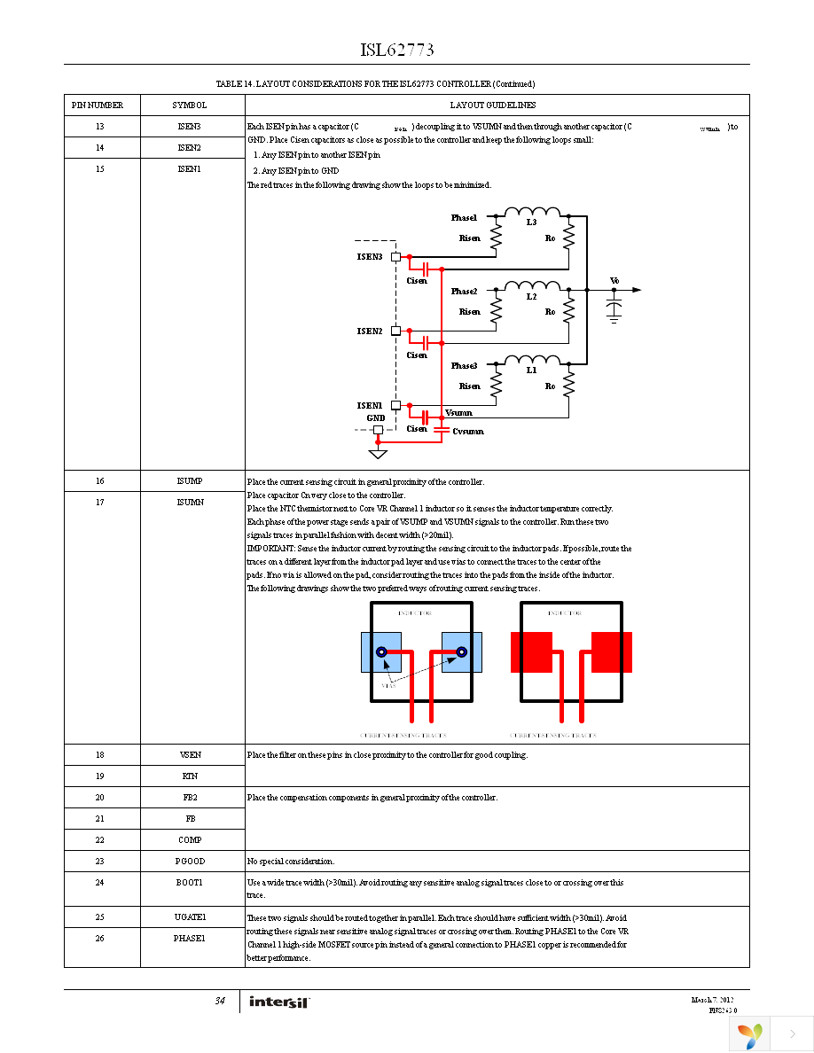 ISL62773IRZ Page 34