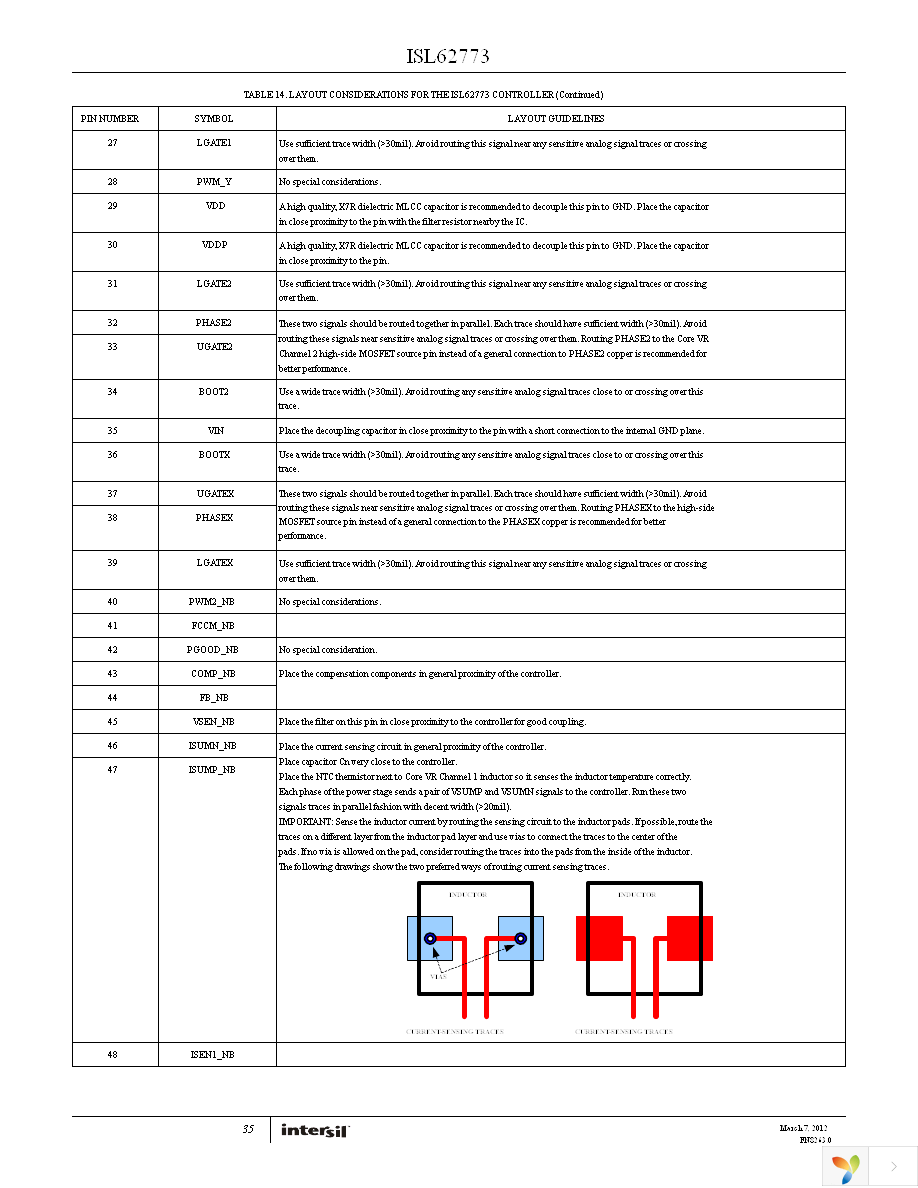 ISL62773IRZ Page 35