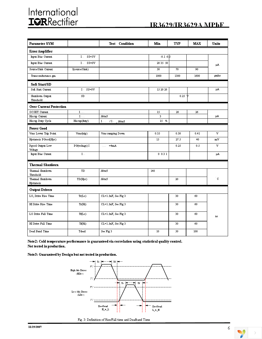 IR3629MTRPBF Page 6