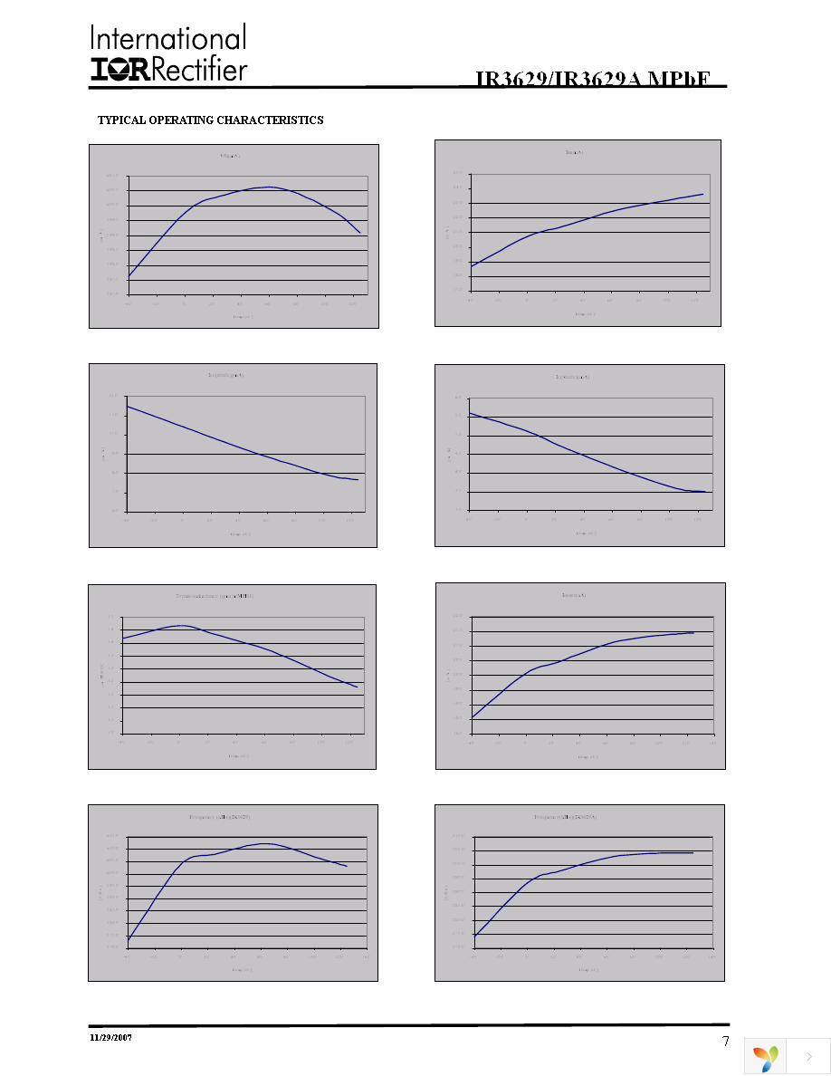 IR3629MTRPBF Page 7