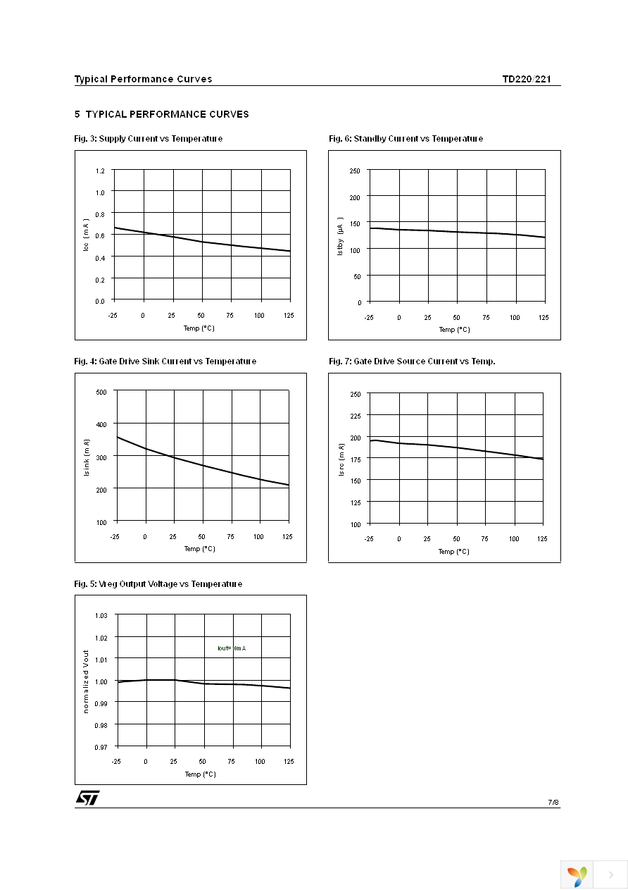 TD220IDT Page 7