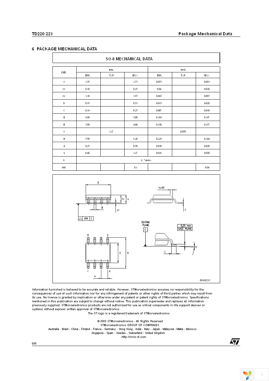 TD220IDT Page 8