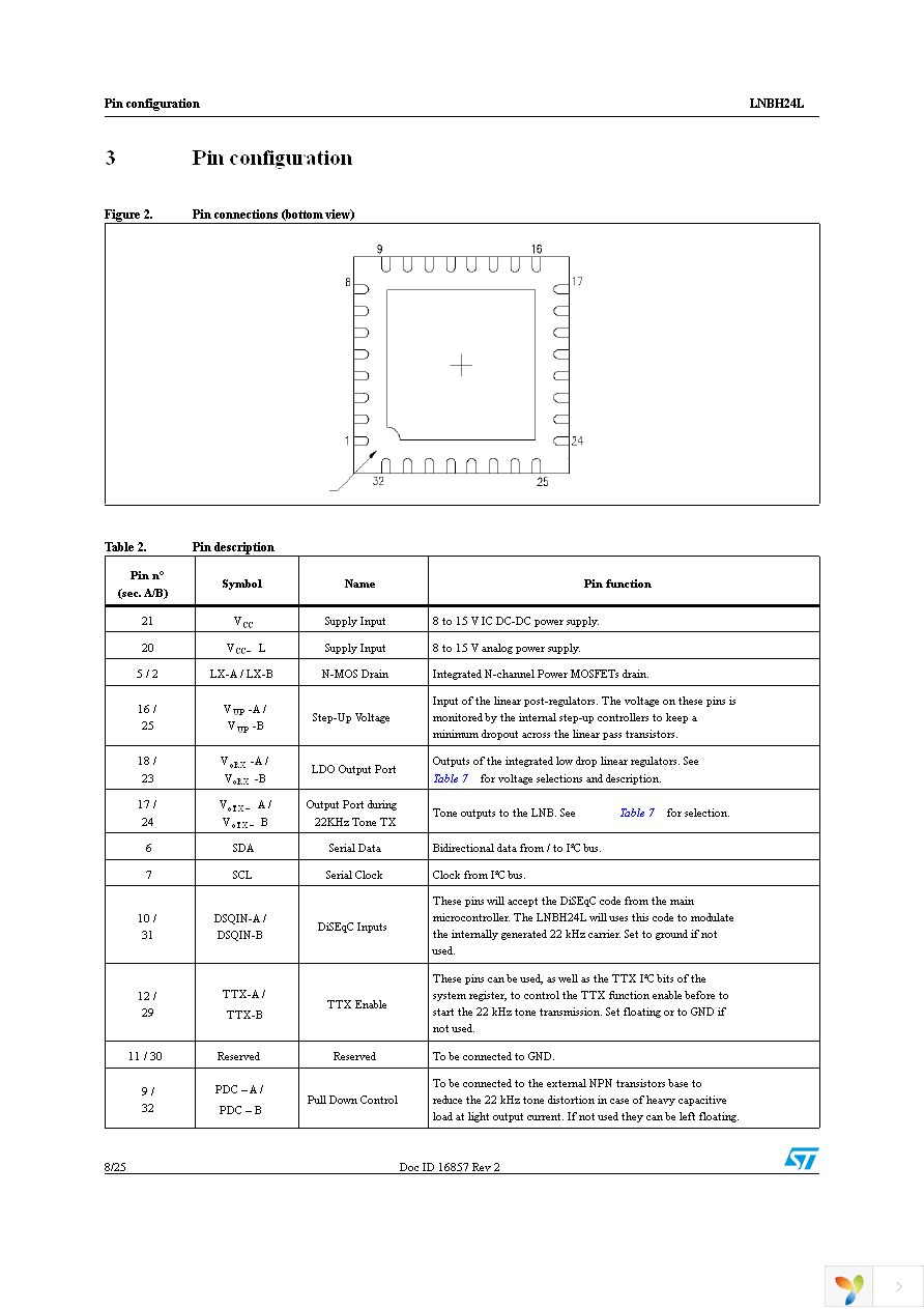 LNBH24LQTR Page 8