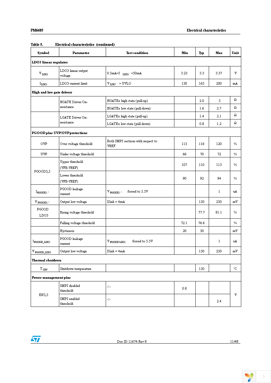 PM6685TR Page 11