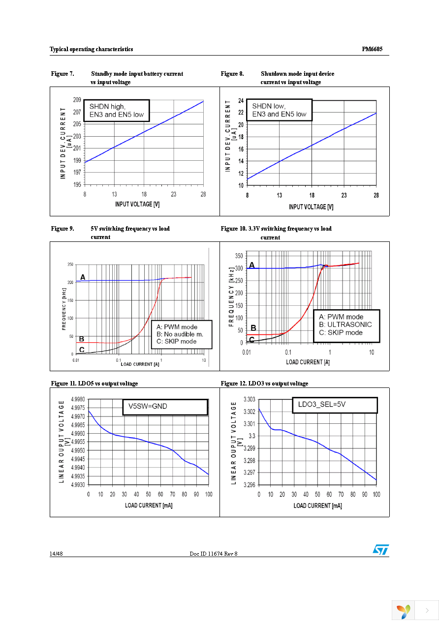 PM6685TR Page 14