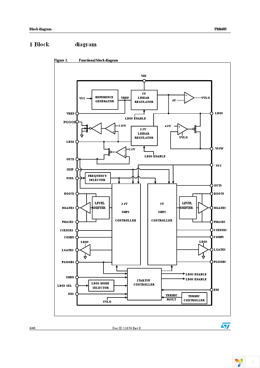 PM6685TR Page 4