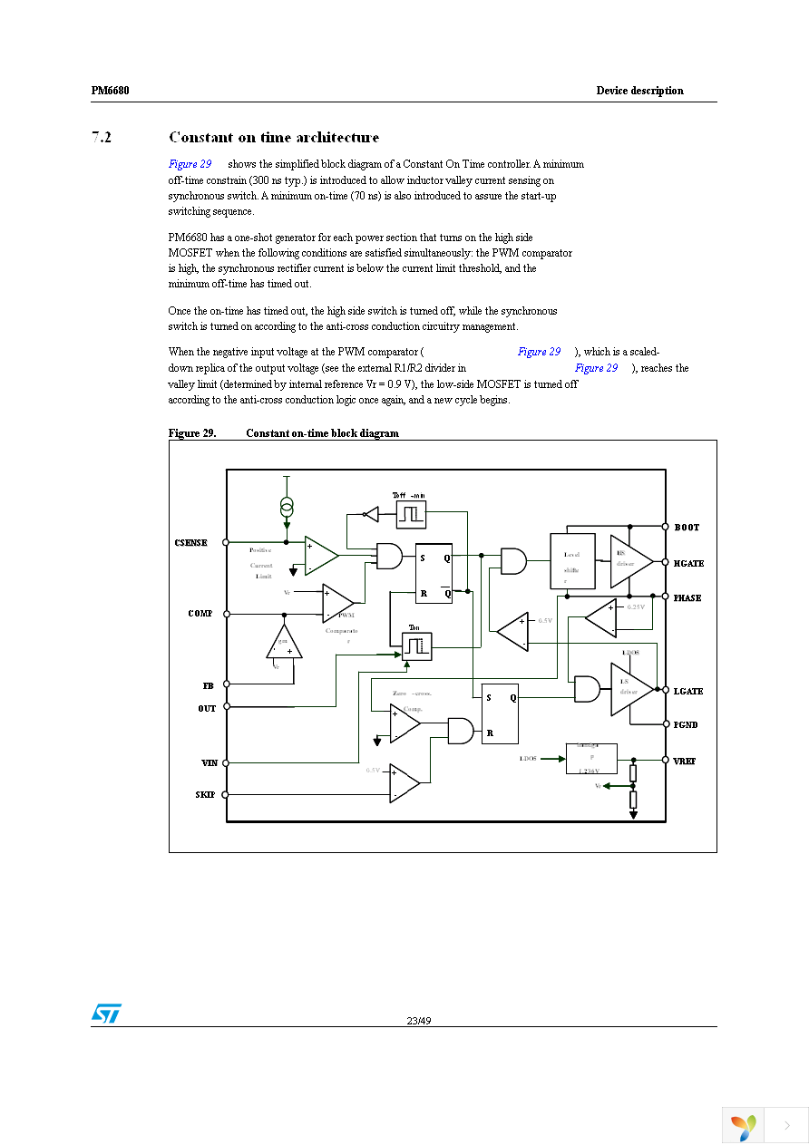 PM6680TR Page 23