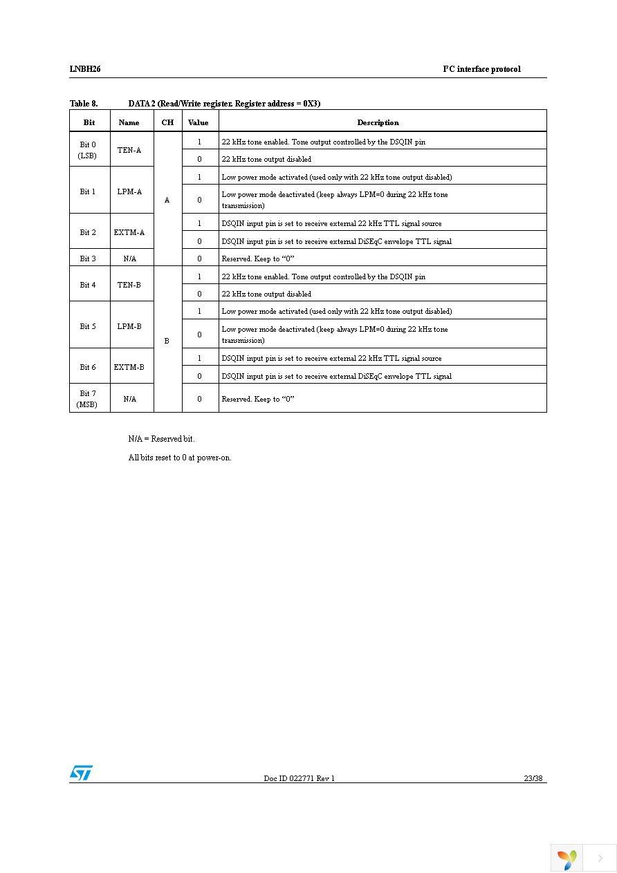 LNBH26PQR Page 23