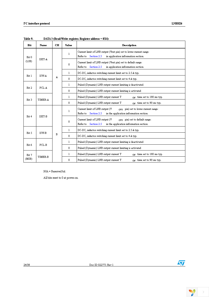 LNBH26PQR Page 24