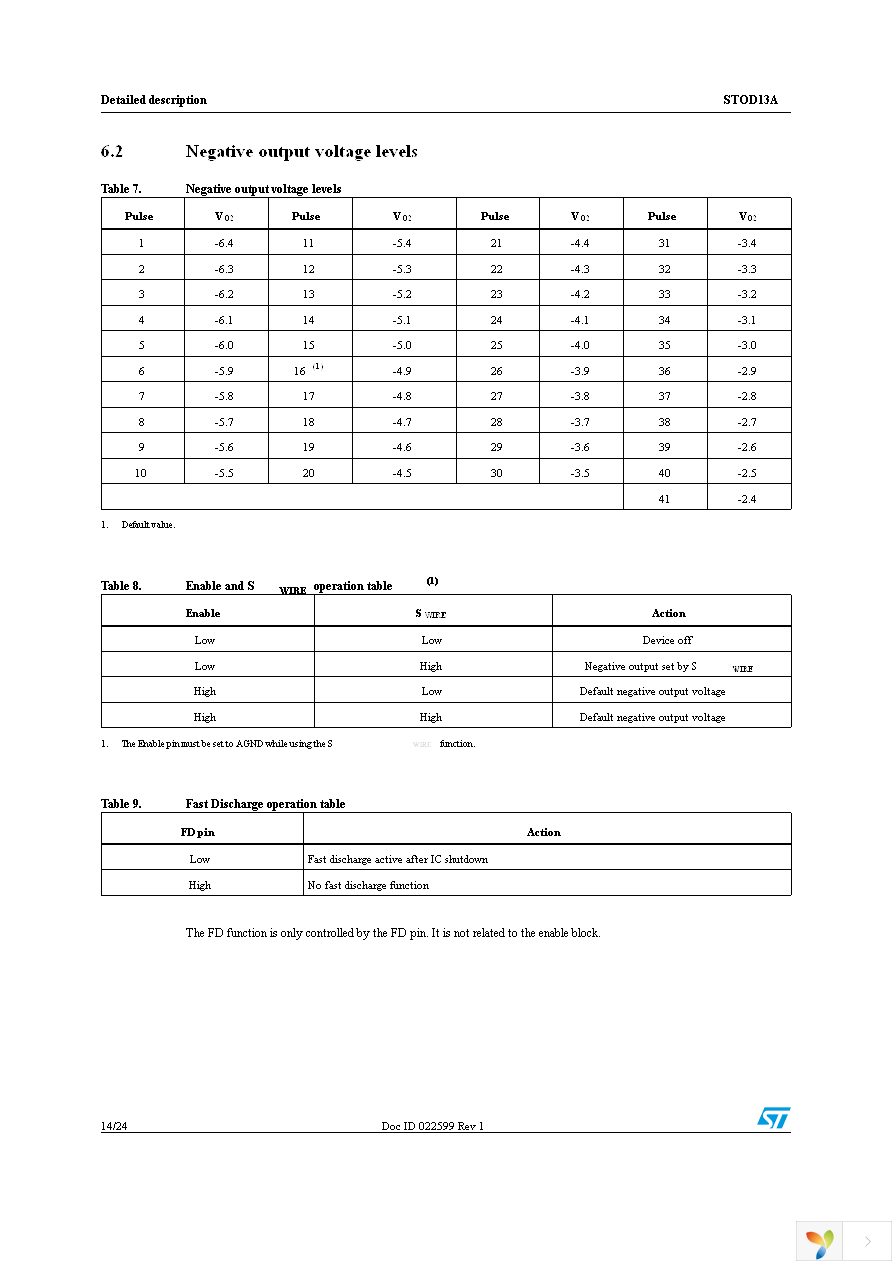 STOD13ATPUR Page 14