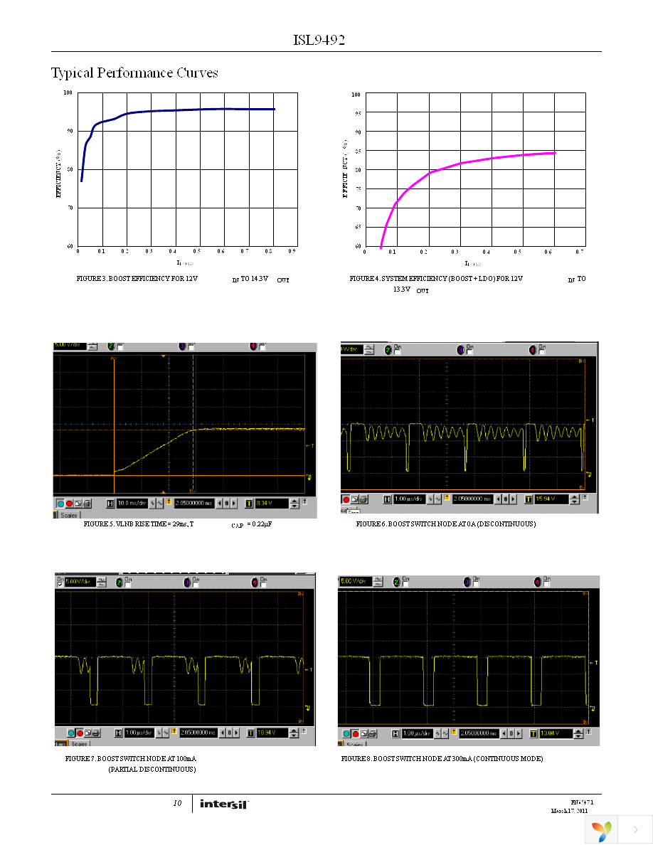 ISL9492ERZ Page 10