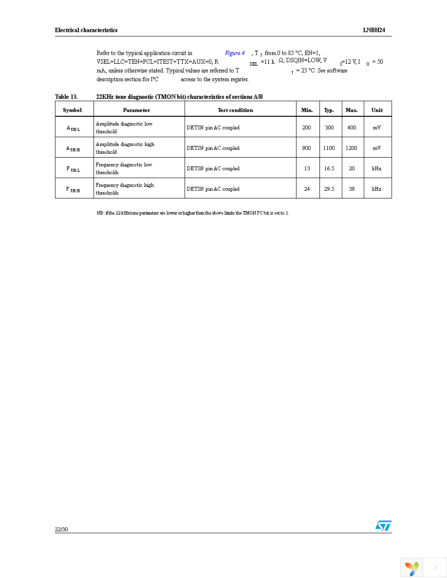 LNBH24PPR Page 22