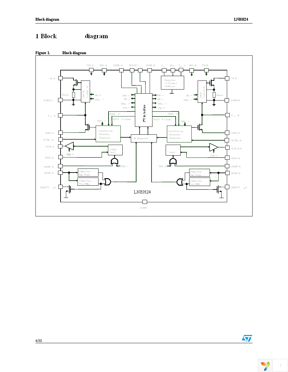 LNBH24PPR Page 4