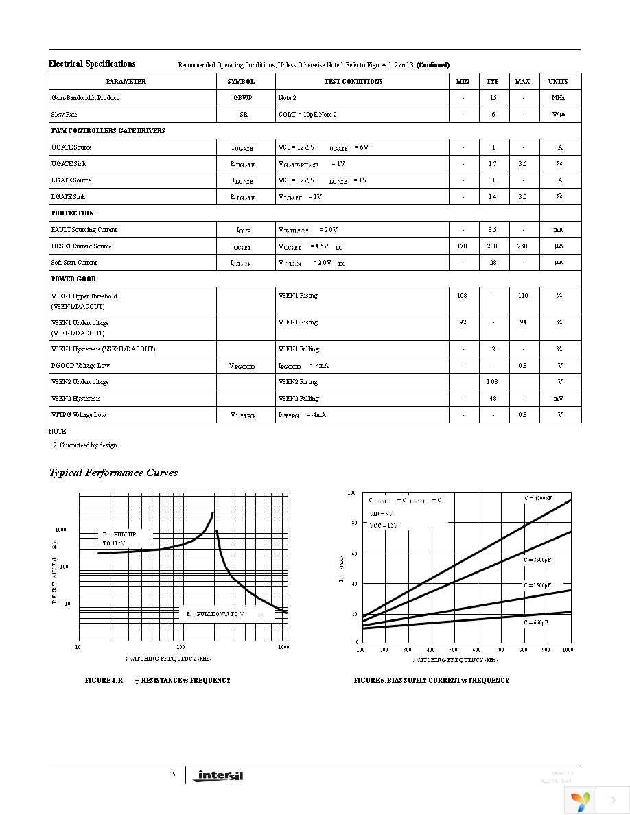 ISL6524CBZA-T Page 5